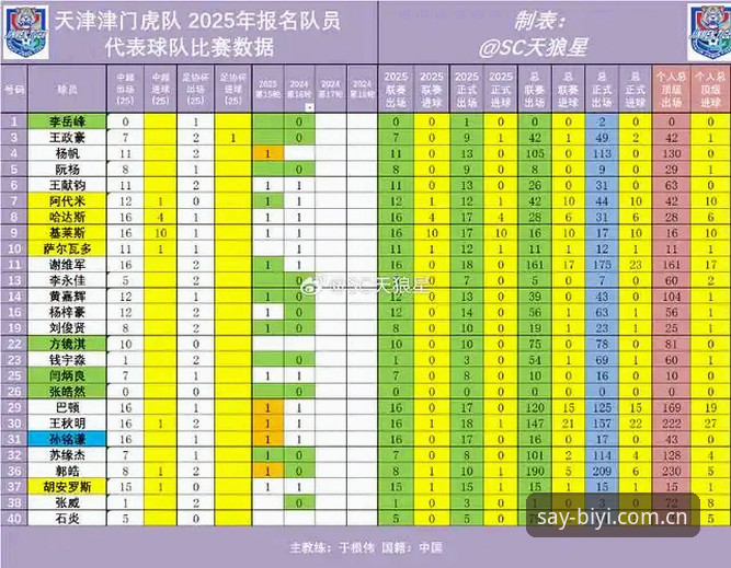 津门虎夏窗调整悬而未决，中超第16轮观赛指南与深度解析