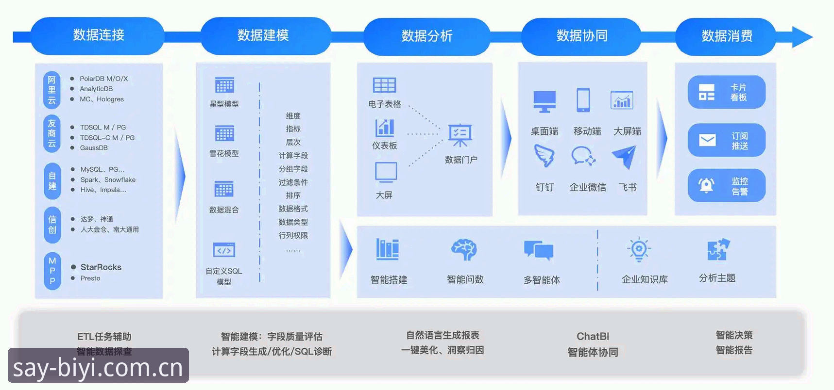 必一体育平台产品逻辑深度分析：BiYi SPORT APP下载推荐背后的技术取舍