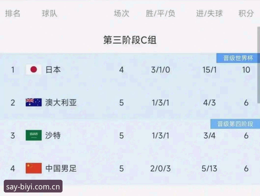 首届9队参赛 vs 过往6队：亚洲足球世界杯真实成色，多给名额真能换来胜利吗？